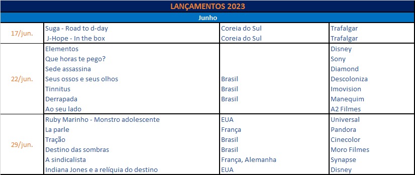 Estreias do cinema em setembro de 2023: 17 filmes que chegarão nas